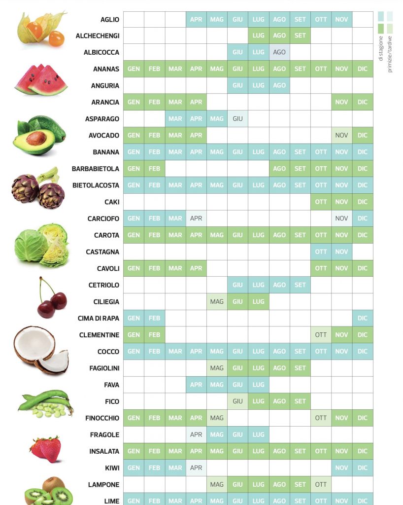 Calendario frutta e verdura di stagione A-L